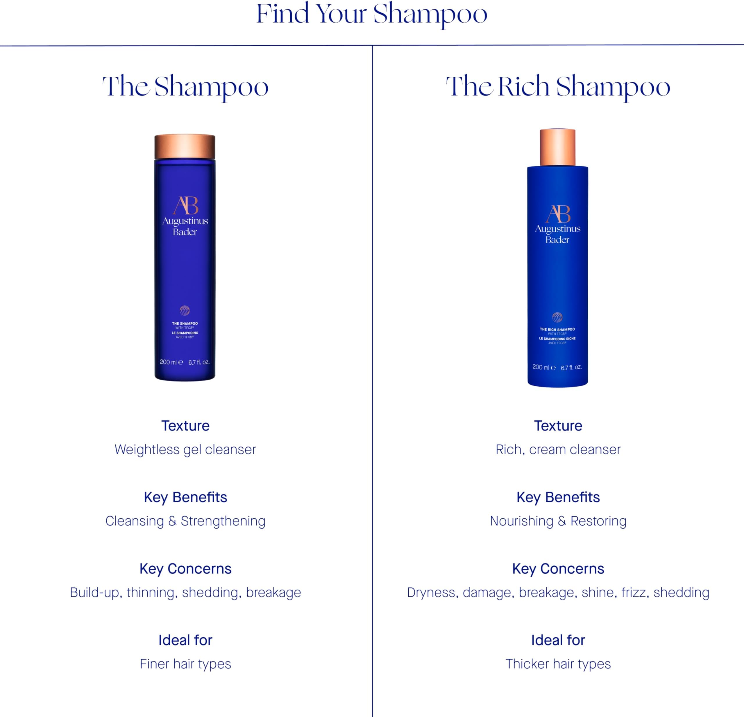 The Shampoo by Augustinus Bader for Unisex - 6.7 oz Shampoo