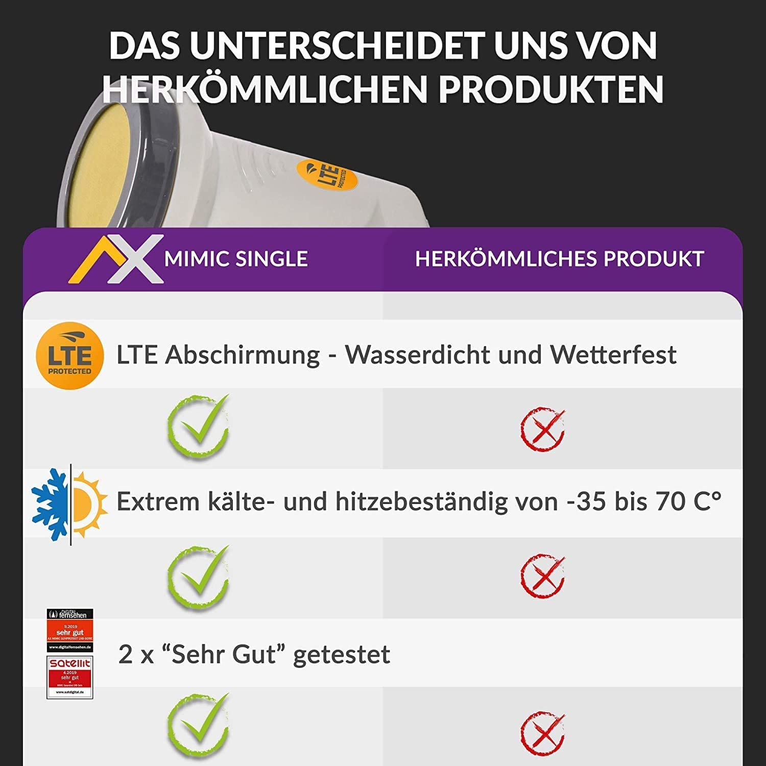 AX Mimic Sun Protect Digital Single LNB – 0,1 dB [test 2 x très bien] HDTV, 4 K, UHD, Full HD – Extrêmement résistant au froid et à la chaleur (-35 à 70 °C)