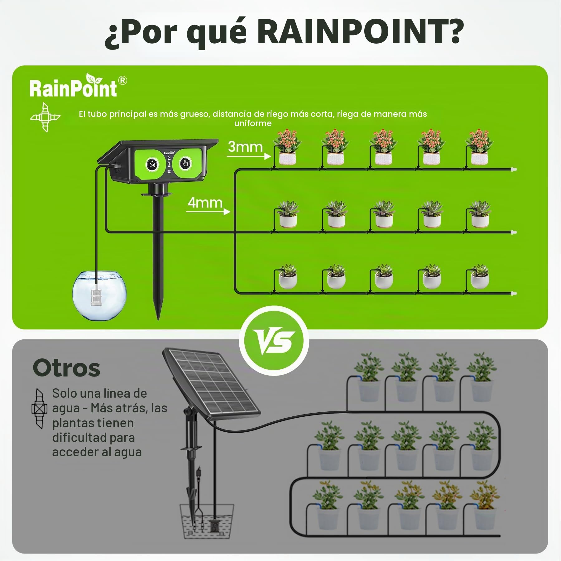 RAINPOINT Kit de Riego por Goteo WiFi Automático Solar, Nuevo Diseño de Manguera para Distribución Uniforme del Agua, Sistema de Riego por Goteo con 90 modos de temporizador, control remoto App