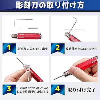 Amazon | Goreson スジボリ 彫刻刀 7つ刃セット プラモデル対応