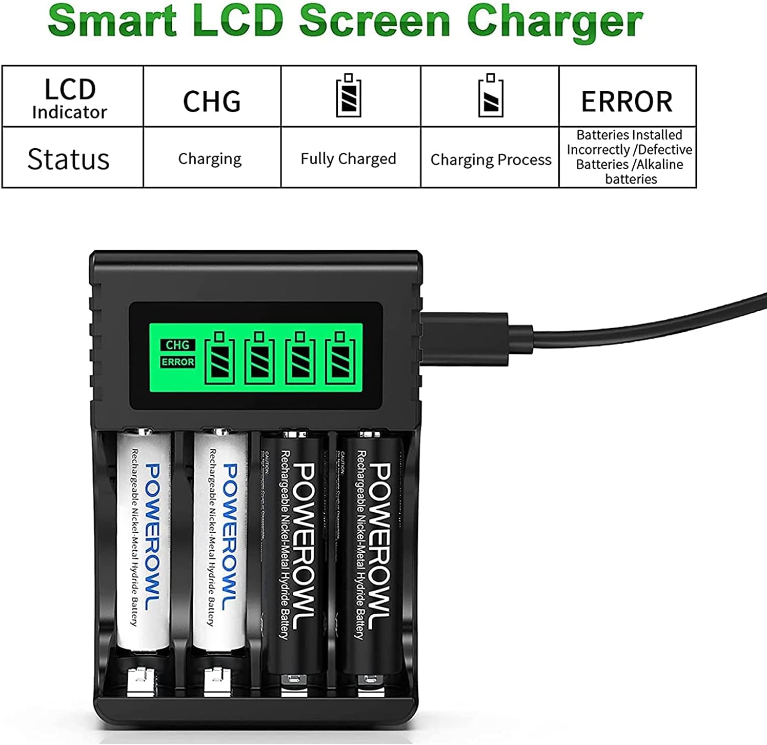POWEROWL 4 Bay AA AAA Battery Charger (USB High-Speed Charging, Independent Slot) for Ni-MH Ni-CD Rechargeable Batteries (No Adapter)