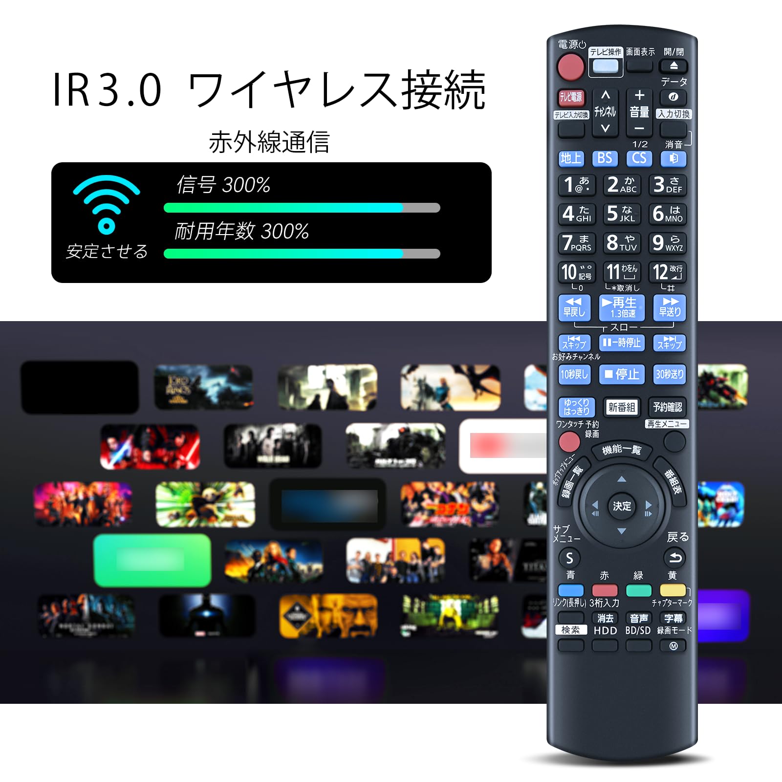 Amazon.co.jp: レコーダーリモコン N2QAYB001086 パナソニック