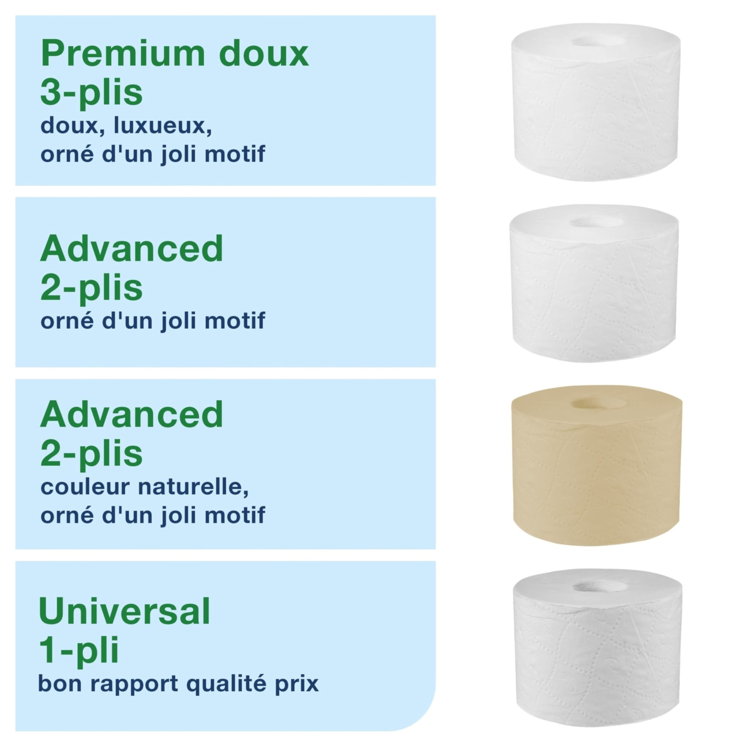Tork OptiServe Distributeur pour Papier Toilette 2 Rouleaux sans mandrin Blanc T7, Distributeur Vertical, Gamme Elevation, 558041