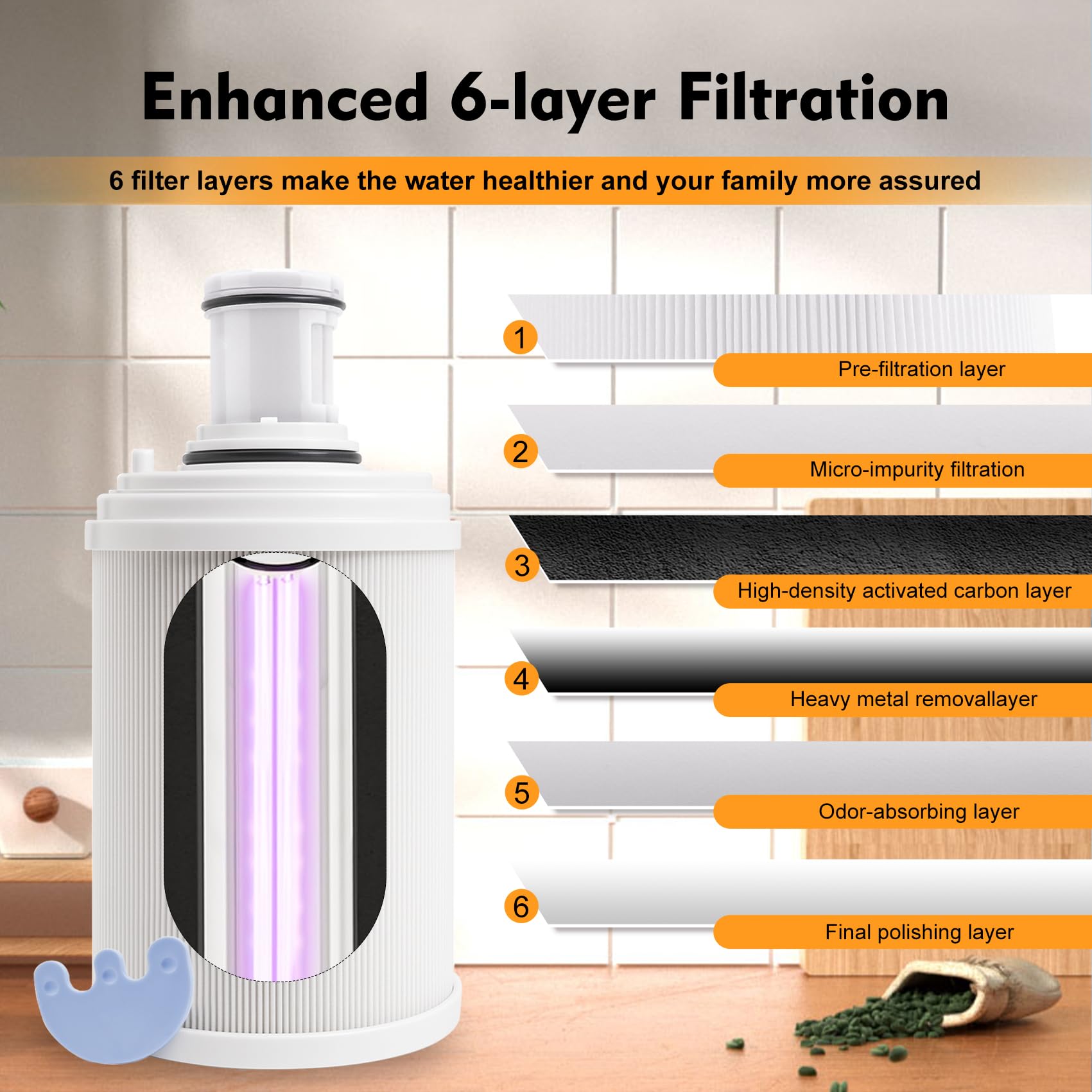 Filtro de agua 100186 con prefiltro compatible con el filtro de agua Amway eSpring, 4 veces la capa de prefiltro de alta eficiencia absorbe elementos nocivos, hace que el agua sea más saludable. Dura