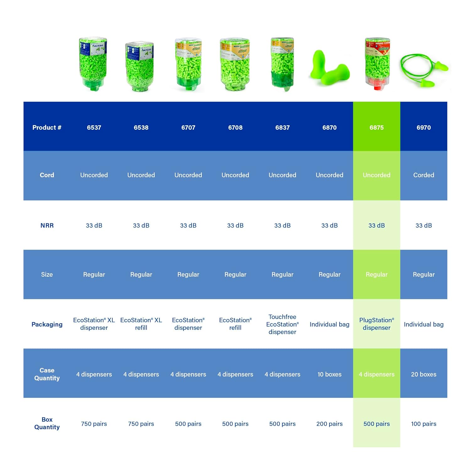 Moldex Meteors® PlugStation® Uncorded Disposable Foam Earplug Dispenser 6875, NRR 33dB