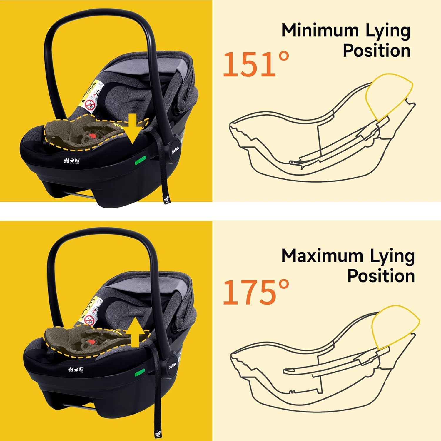 Jovikids i-Size Seggiolino Auto Neonati 40-87cm, Gruppo 0/0+ Ovetto Neonato, ECE R129 Protezione EPS Laterale, Ombrellone rimovibile UPF50+, Circa 0-18 mesi (A)