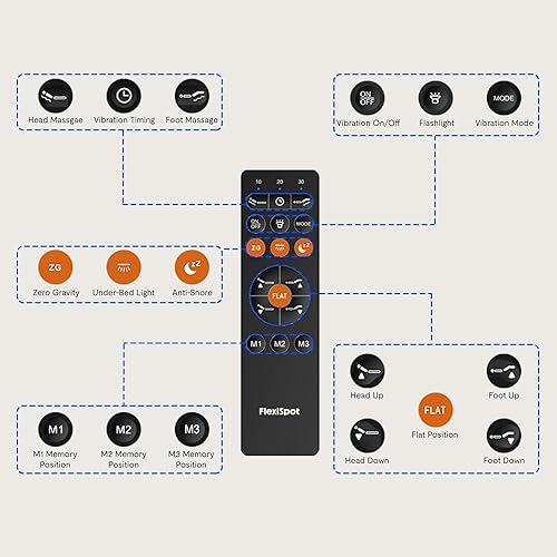 Miniatura 6 de FLEXISPOT Base de Marco de Cama Ajustable Twin XL, Masaje, Espacio Libre Cero, Montaje Rápido, Luces Debajo de la Cama, Motor Silencioso Susurro