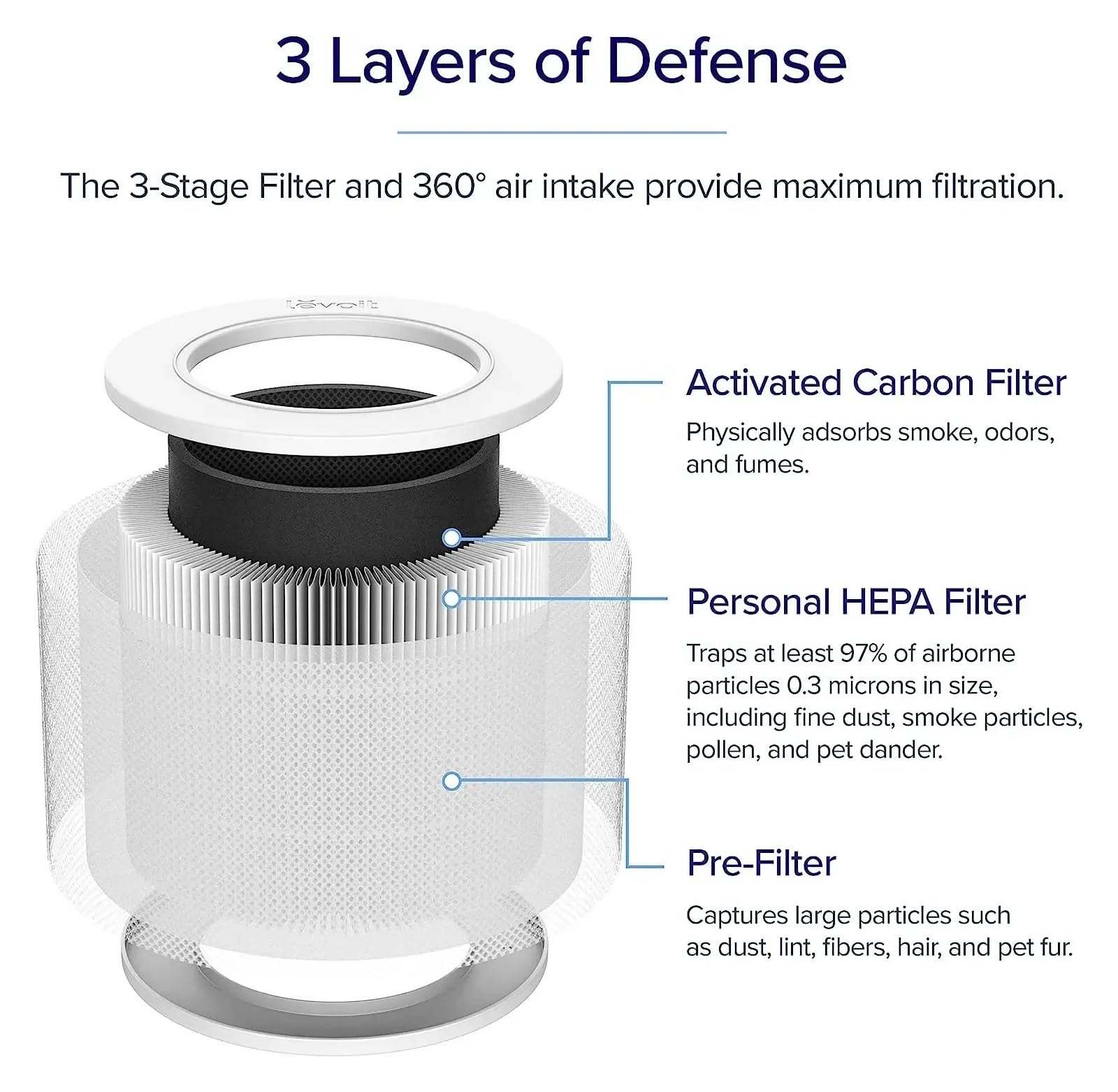 Filtro purificador de aire, Compatible con Levoit,