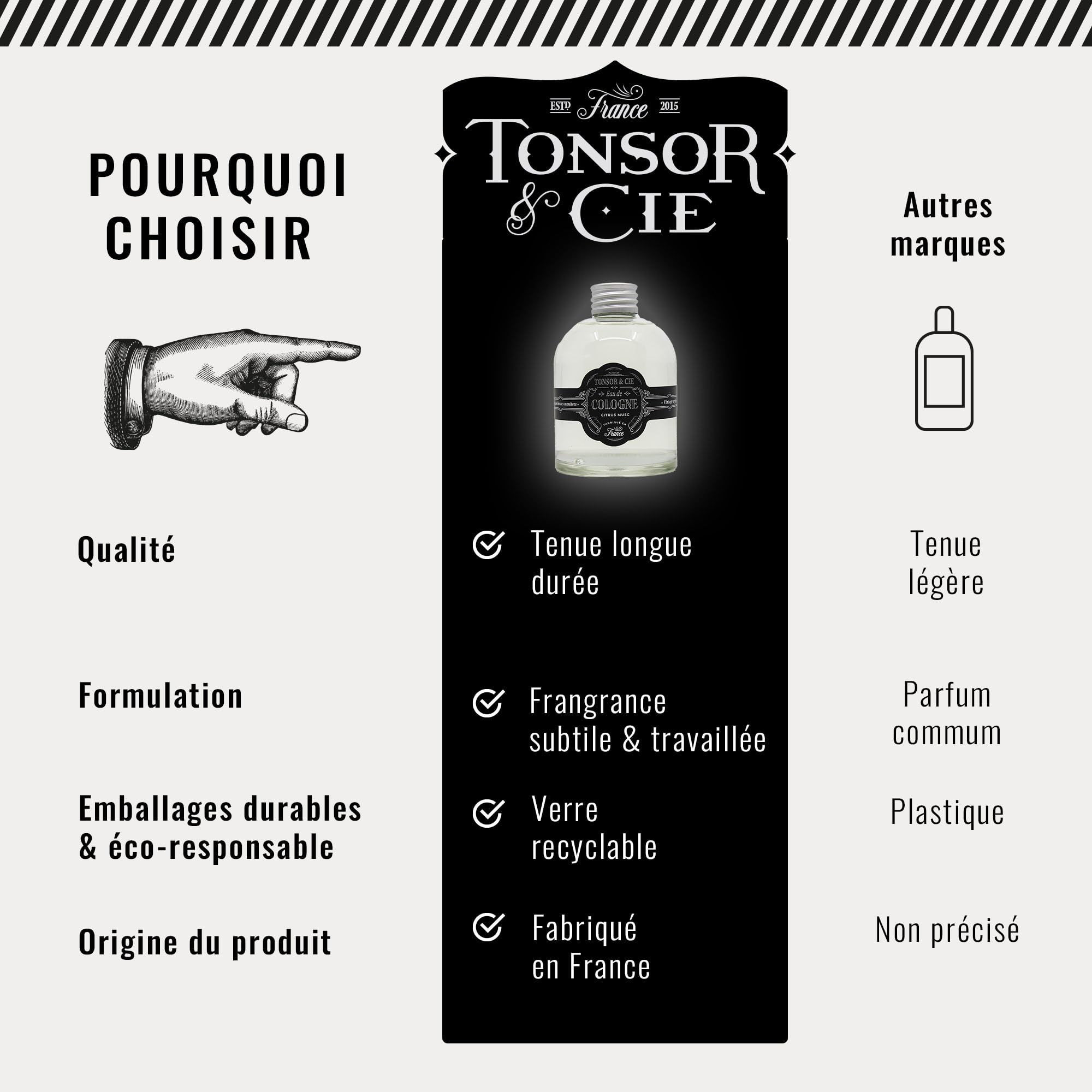 Tonsor & Cie Eau de Cologne Vintage