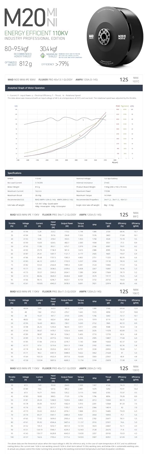 MAD M20 Mini IPE 90KV 110KV IPE Brushless Motor for UAV Drone Airplane Multirotor Quadcopter Hexrcopter RC DIY Hobby rig (110KV)