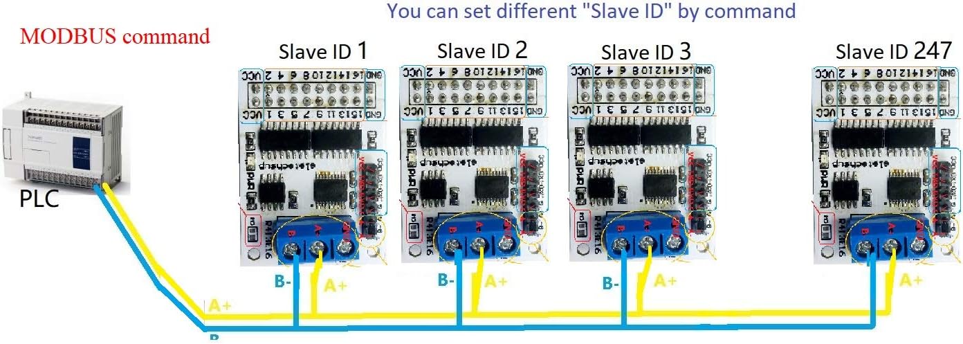 PLC controlling multiple R413E16 modules via MODBUS