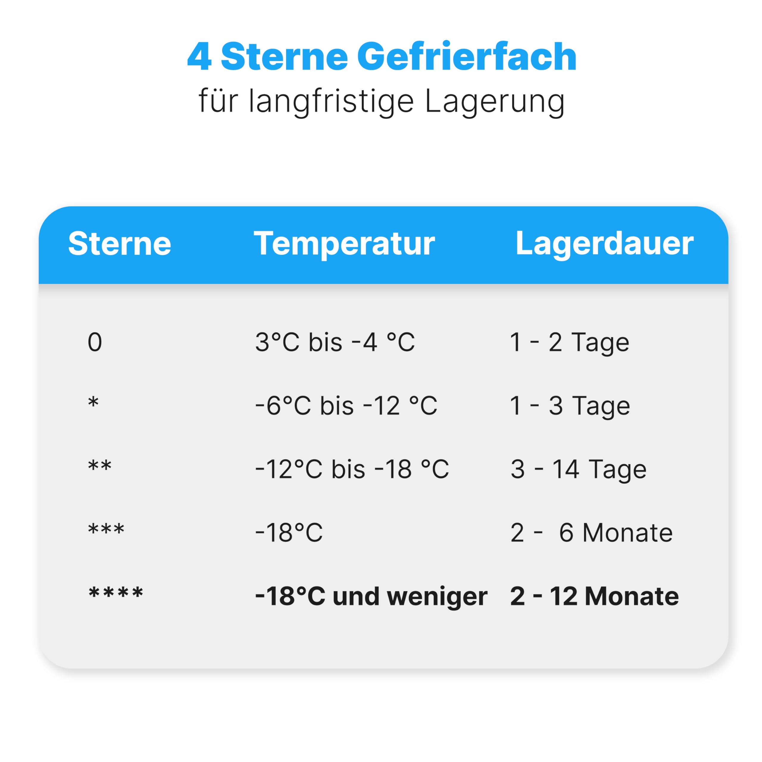 Bomann GS 7253 Gefrierschrank 87 L 4-Sterne-Gefrierfach inox