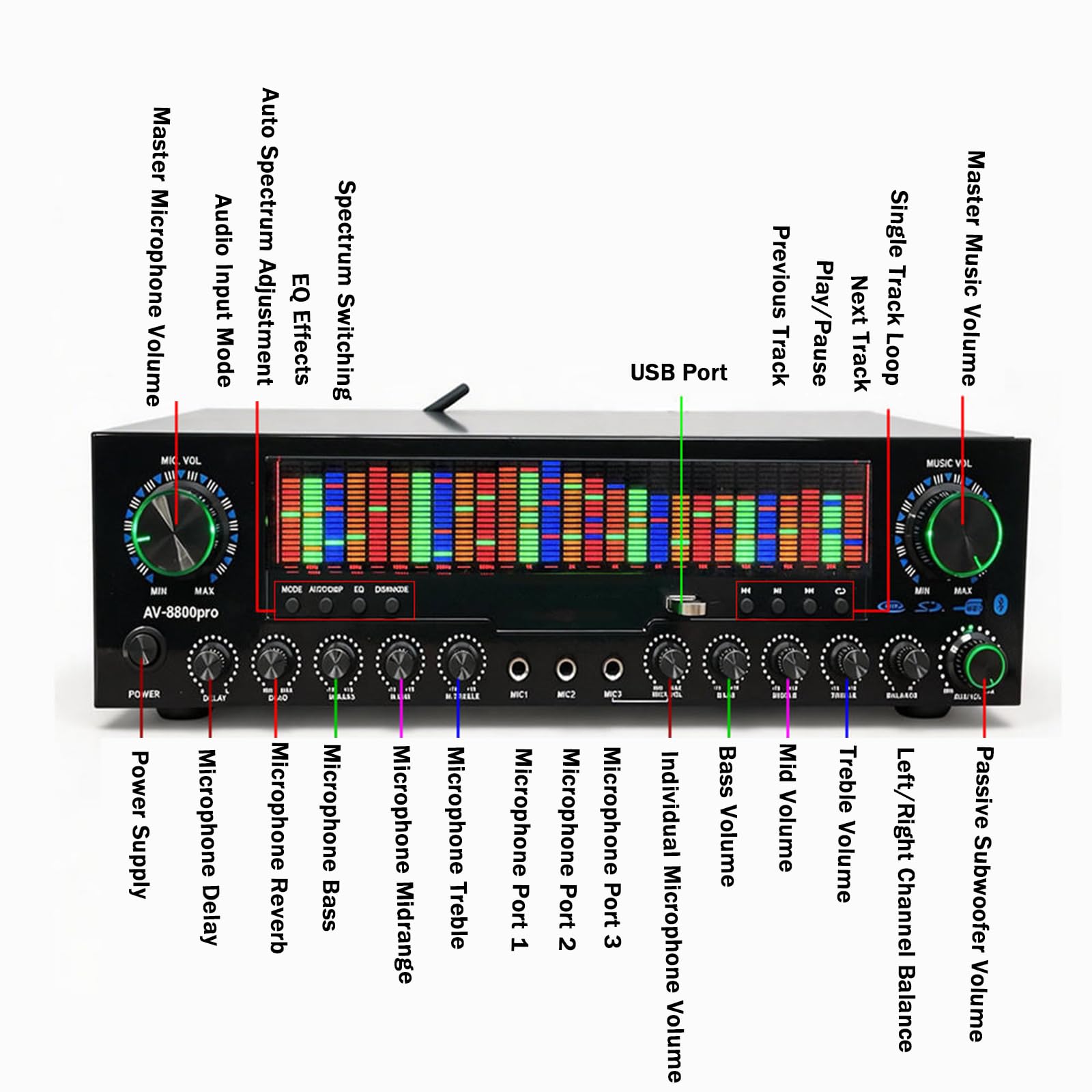 Wzmacniacz Audio Bluetooth 5.1 z korektorem graficznym, dynamicznym kolorowym wyświetlaczem LED, wejściem USB i mikrofonem, idealny do domu, karaoke i scenariusza.