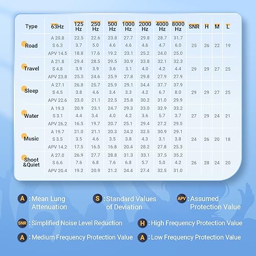 Miniatura 8 de Tapones para los oídos de alta fidelidad para conciertos: protección auditiva, reducción de ruido, tapones para los oídos de música para músicos,