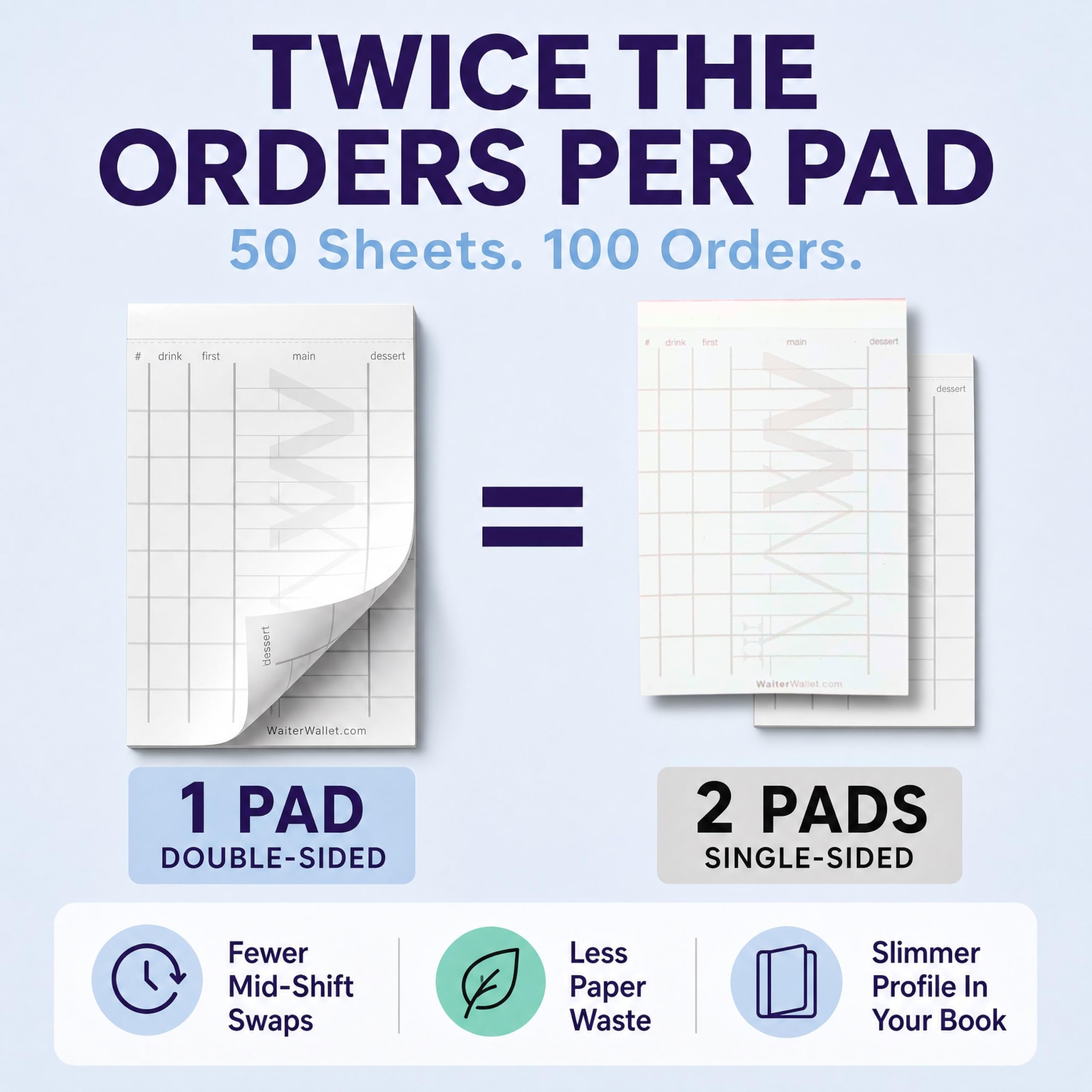 Waiter Wallet Lot de 12 blocs-notes pour serveur et bloc-notes pour invités | 4 x 6