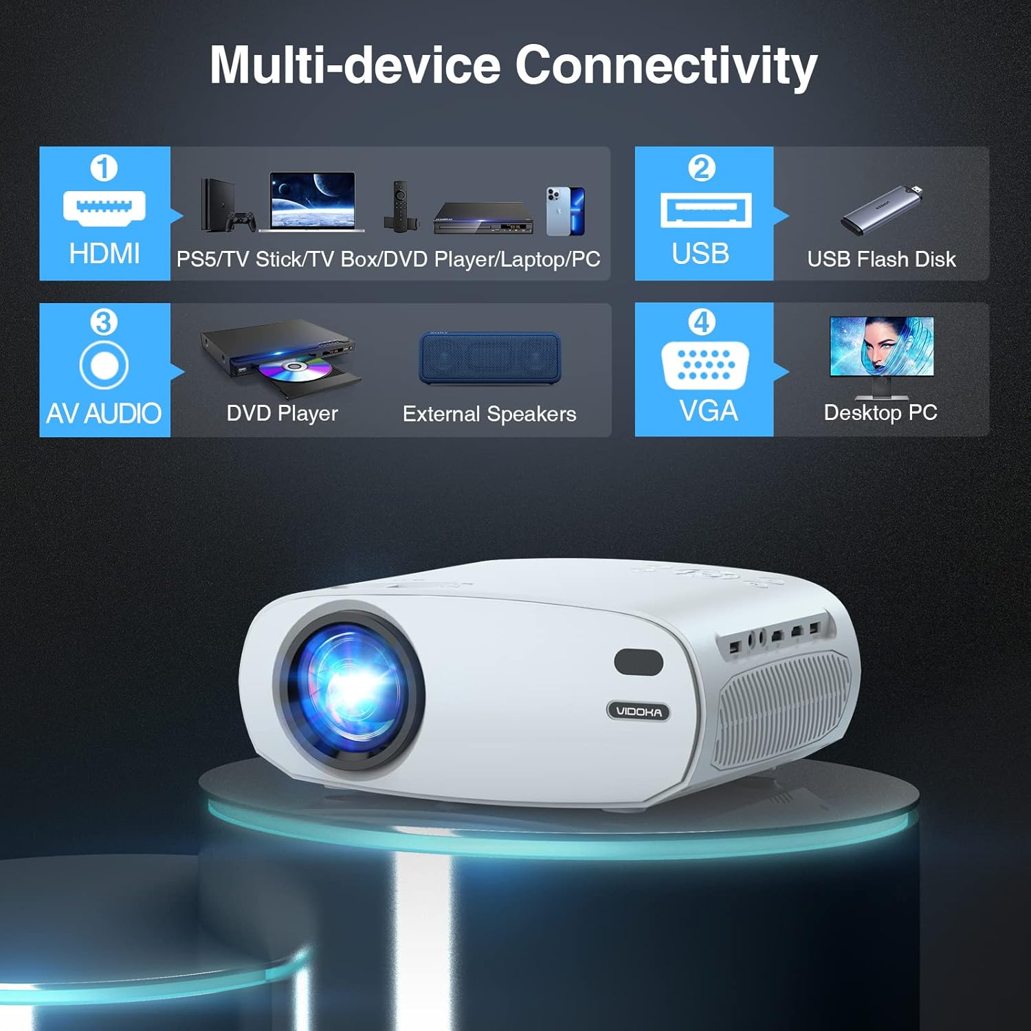 Multi-device Connectivity Ports