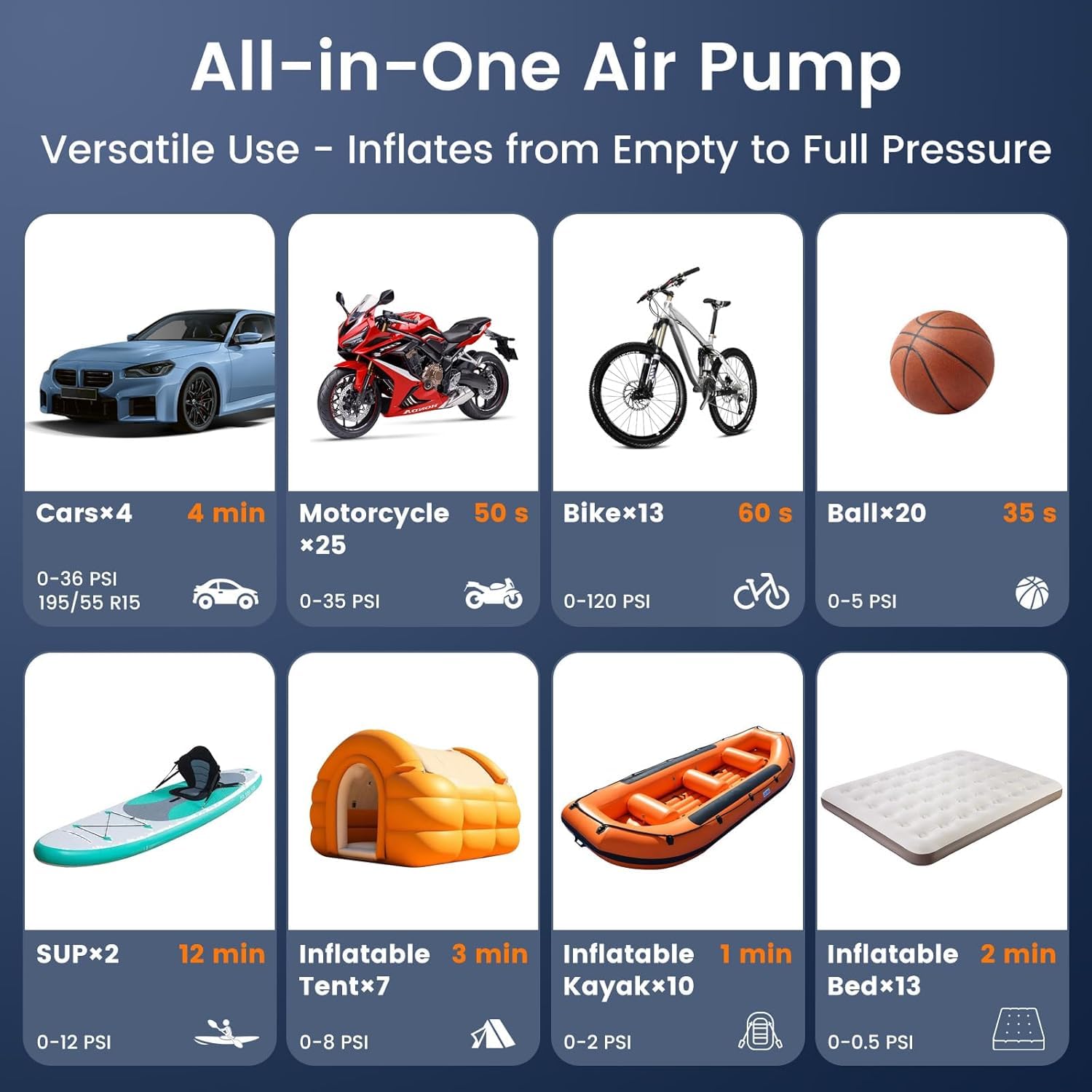 Pompa Elettrica SUP 0-150PSI, Pompa ad Aria Ricaricabile, Auto-Off, Gonfiaggio & Sgonfiaggio, Compressore Aria Elettrico Pompa per Tavole da Paddle, Kayak, Ali del Vento, Materasso,Tyre