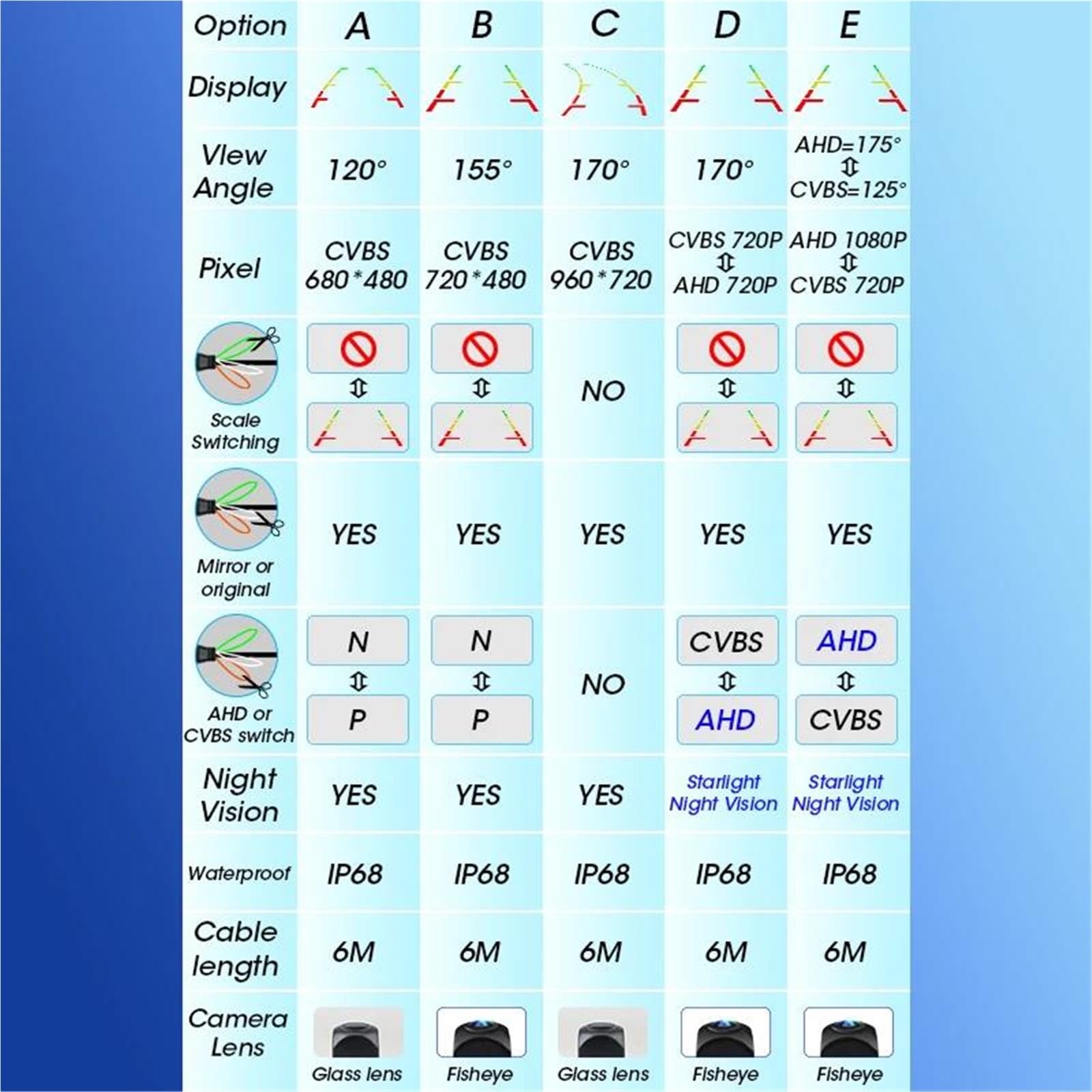 Camara Aparcamiento Coche para Hyundai para IX35 2009-2015 Accesorios Estacionamiento Inverso Coche AHD 1920 * 1080 Cámara Visión Trasera Ojo Pez(CVBS-720P-AHD-720P)