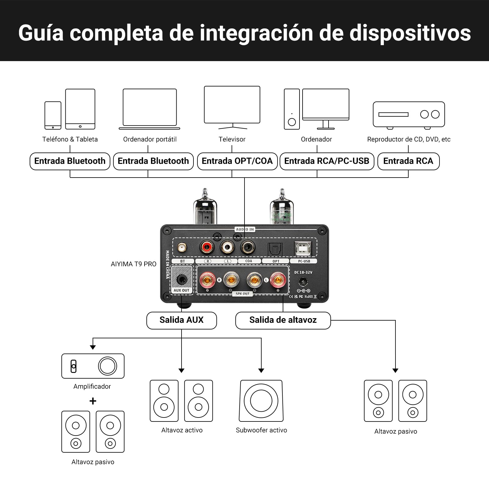 Amplificador de válvulas AIYIMA T9PRO JAN5725 100 W x 2 TPA3250 Estéreo USB DAC Amp QCC3040 Bluetooth aptX HD COAX/OPT Amplificadores digitales de audio doméstico Hi-Fi con medidor VU