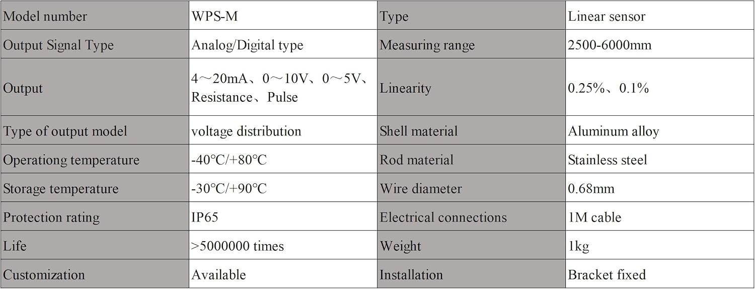 WPS-M 2500mm-6000mm Draw Wire Displacement Sensor Pull Rope Potentiometer Position Encoder Linear Transducer Converter(6000mm linearity0.25,Output (R))