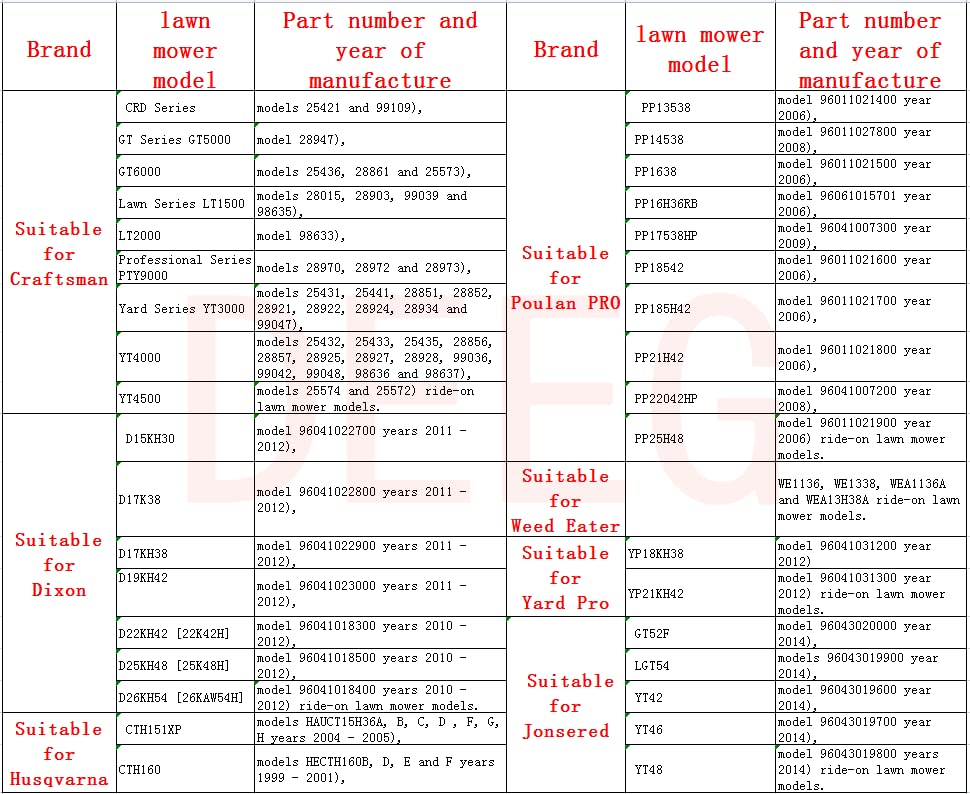 Miniatura 7 de DEEG Kit de conversión de buje de rueda delantera a rodamiento, 4 piezas, sustituye a Craftsman, Sears, AYP, Poulan, Husqvarna 9040H - 9040-N