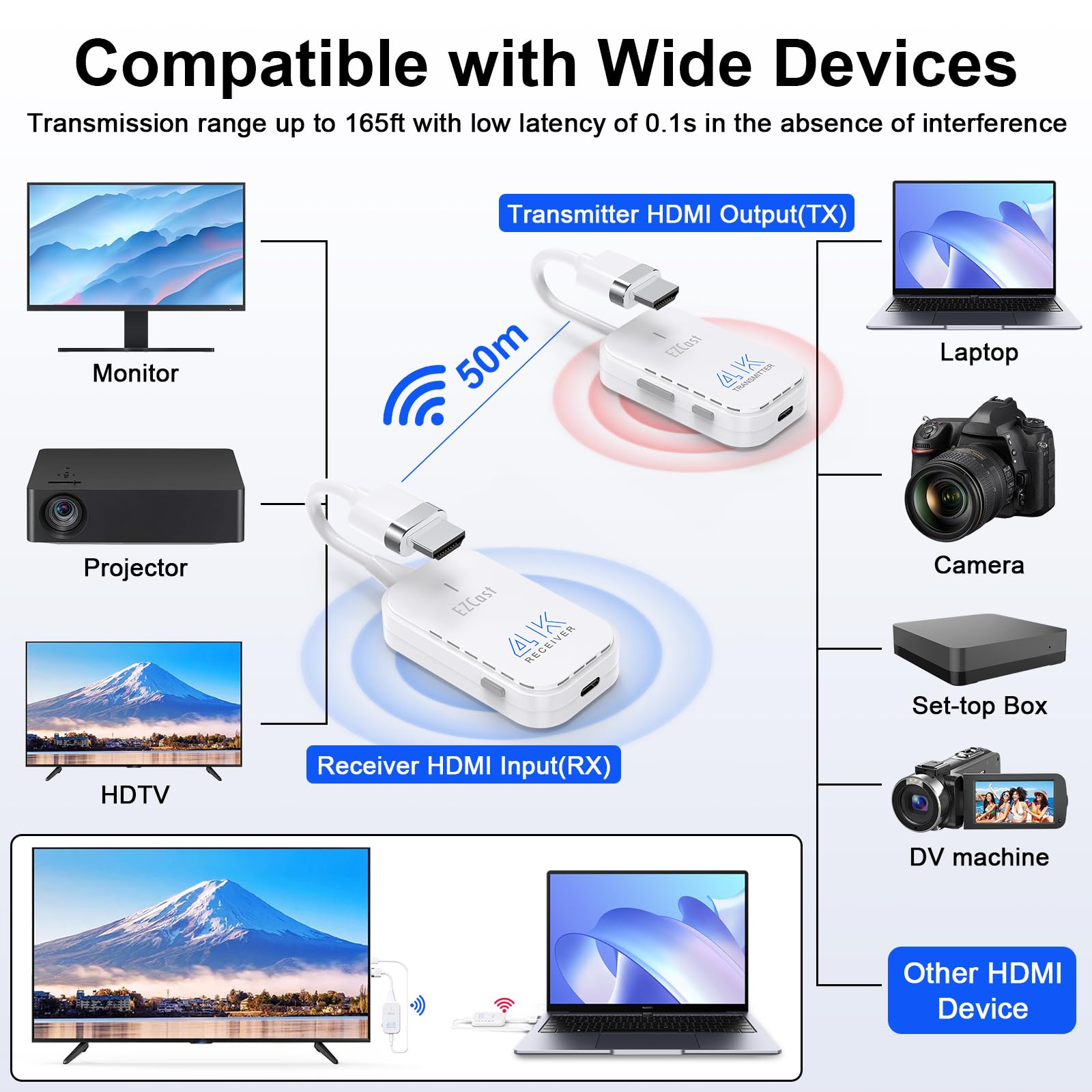 Camgeet Trasmettitore E Ricevitore HDMI Wireless 4K@30Hz – Portata 50m, Per Laptop/PC A TV/Proiettore - 2