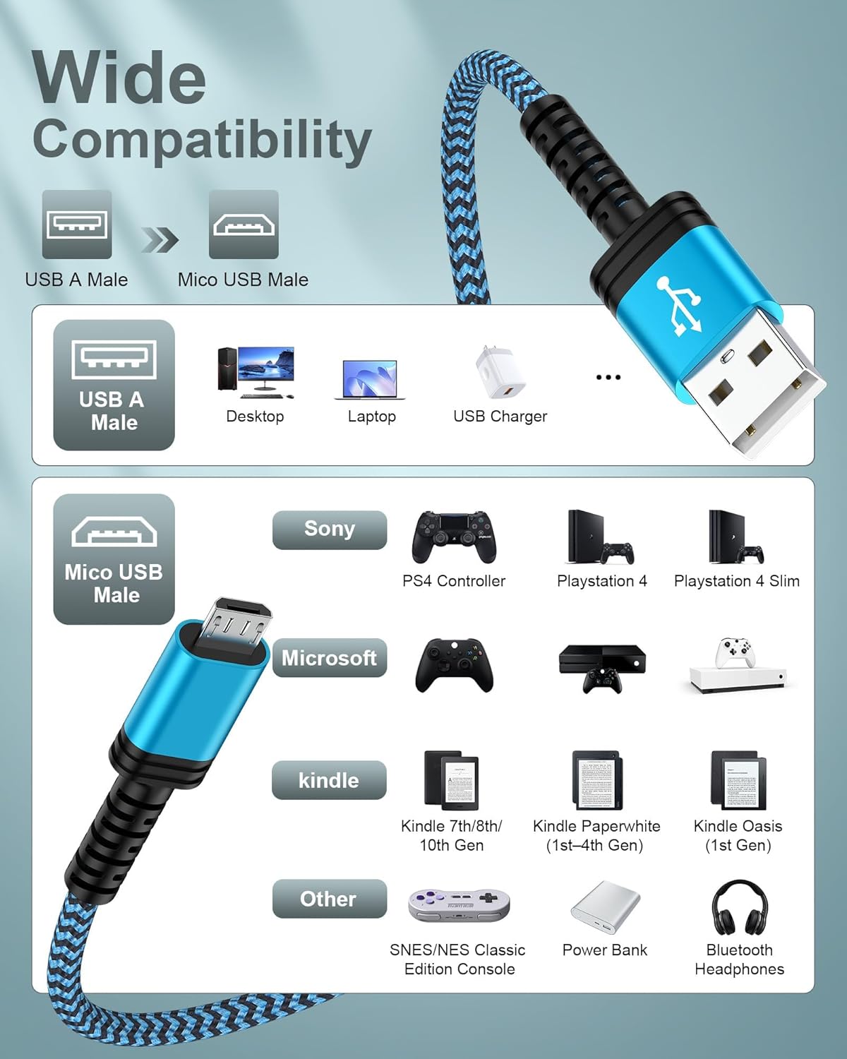AILKIN Micro USB Cable 6ft Long, Best Replacement USB to Micro-USB Android Cord Fast Charging for Kindle Fire Tablets and Kindle E-Readers Kindle Paper White, HD, HDX, 7, 8, 10