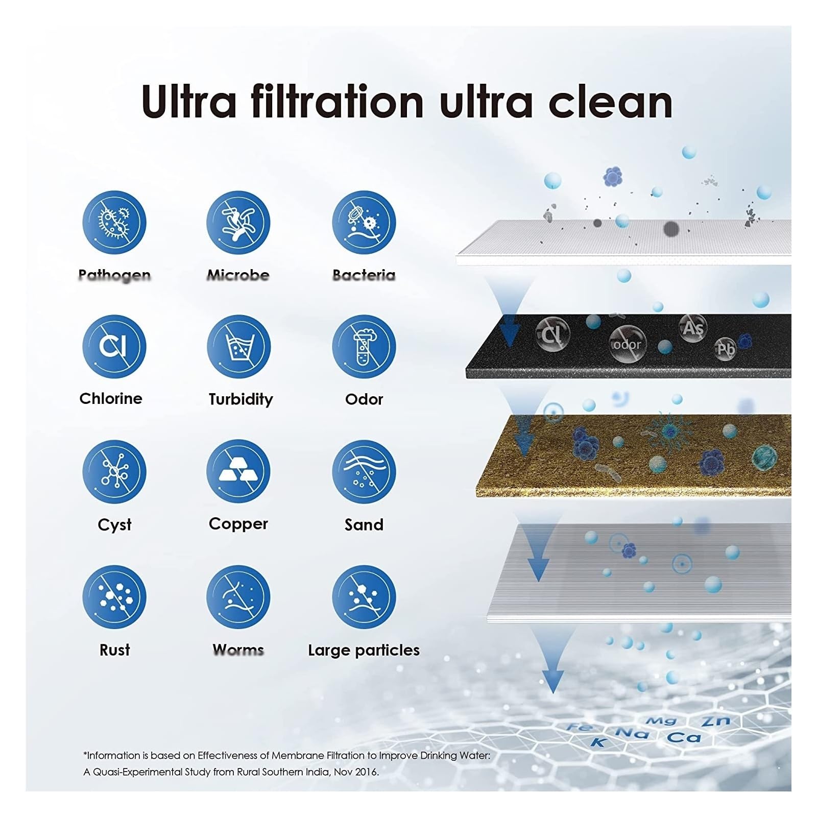sistema de filtro de agua, Reemplace el de ultrafiltración del purificador filtro agua potable grifo la encimera