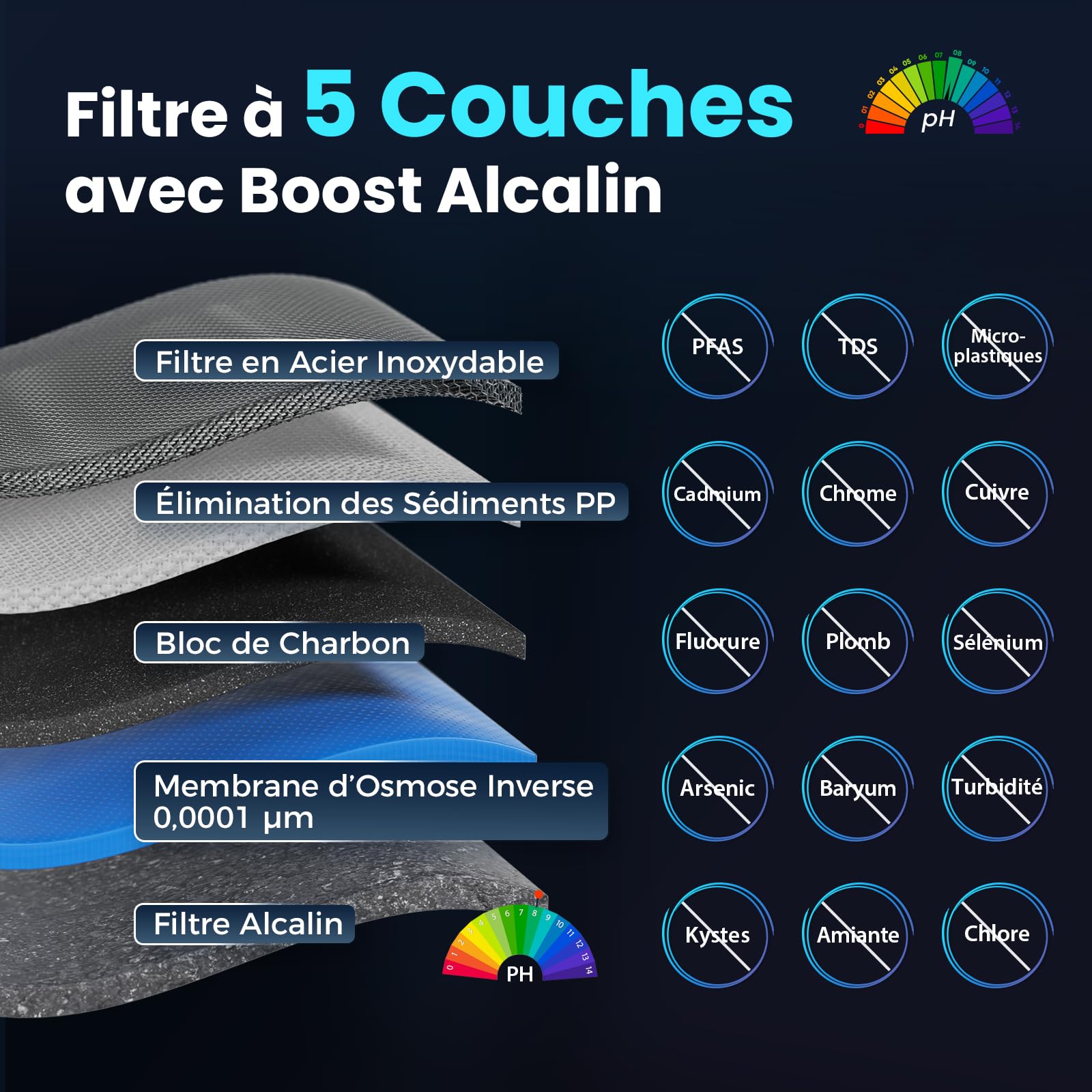 iSpring RCD100HCG d’Osmose Inverse avec Eau Chaude et Froide sur Comptoir, Distributeur d’Eau Osmosée Alcaline, 9 Températures et 6 Volumes de Distribution, Affichage TDS et Durée de Vie des Filtres,