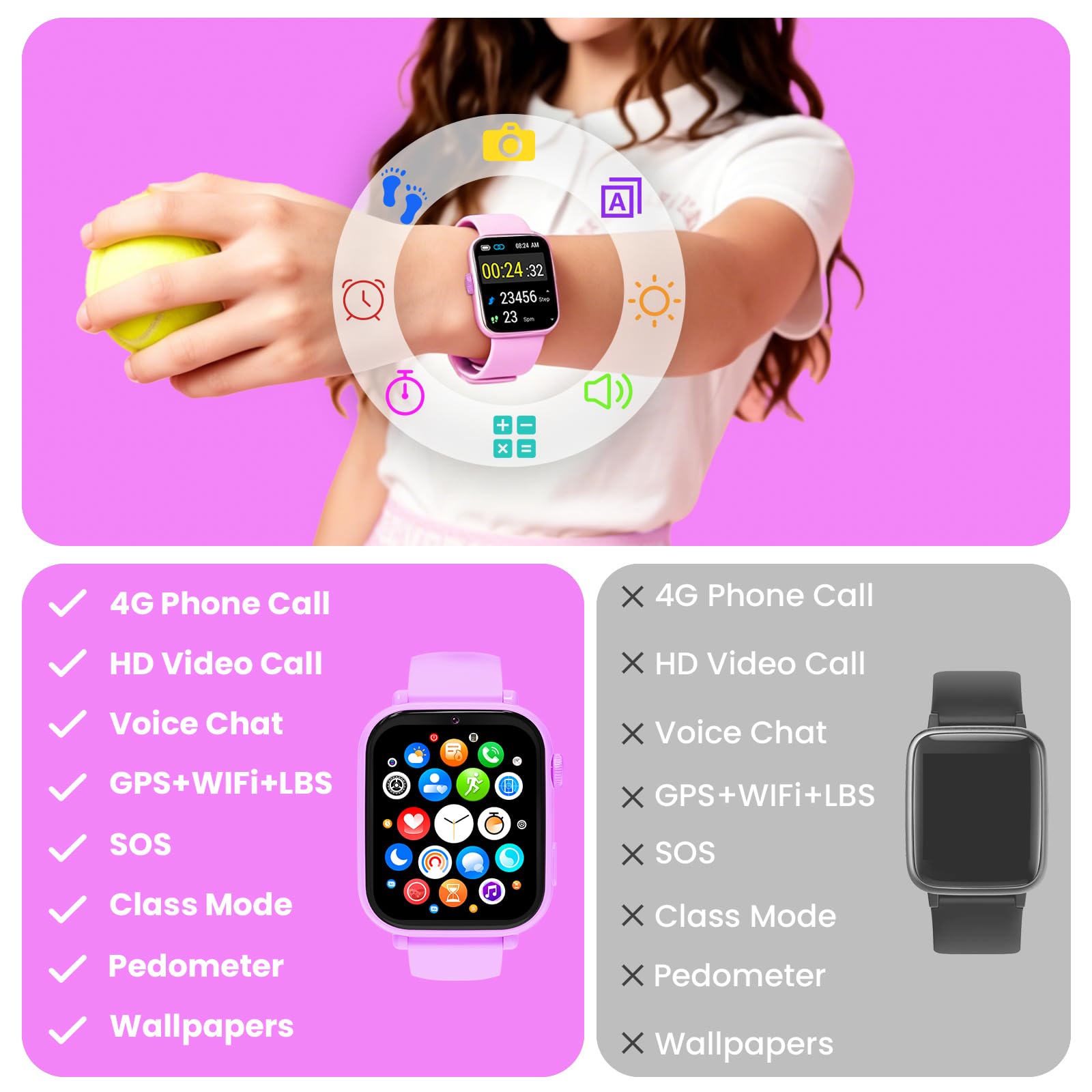 Alutoria Smartwatch per Bambini, Orologio per Bambino Bambina GPS+LBS+Wi-Fi Tracciatrice, SOS 4G Chiamate Chat vocale, Lila