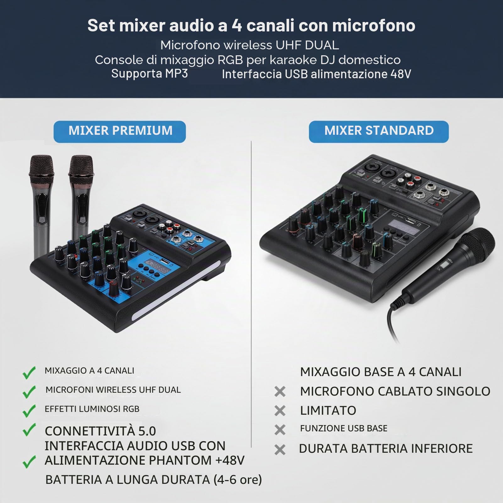 Topiky Set Microfonico Mixer Audio a 4 Canali con Doppio Microfono Wireless UHF, Scheda Audio Professionale Console di Mixaggio DJ, Console di Mixaggio RGB con Alimentazione 48V per
