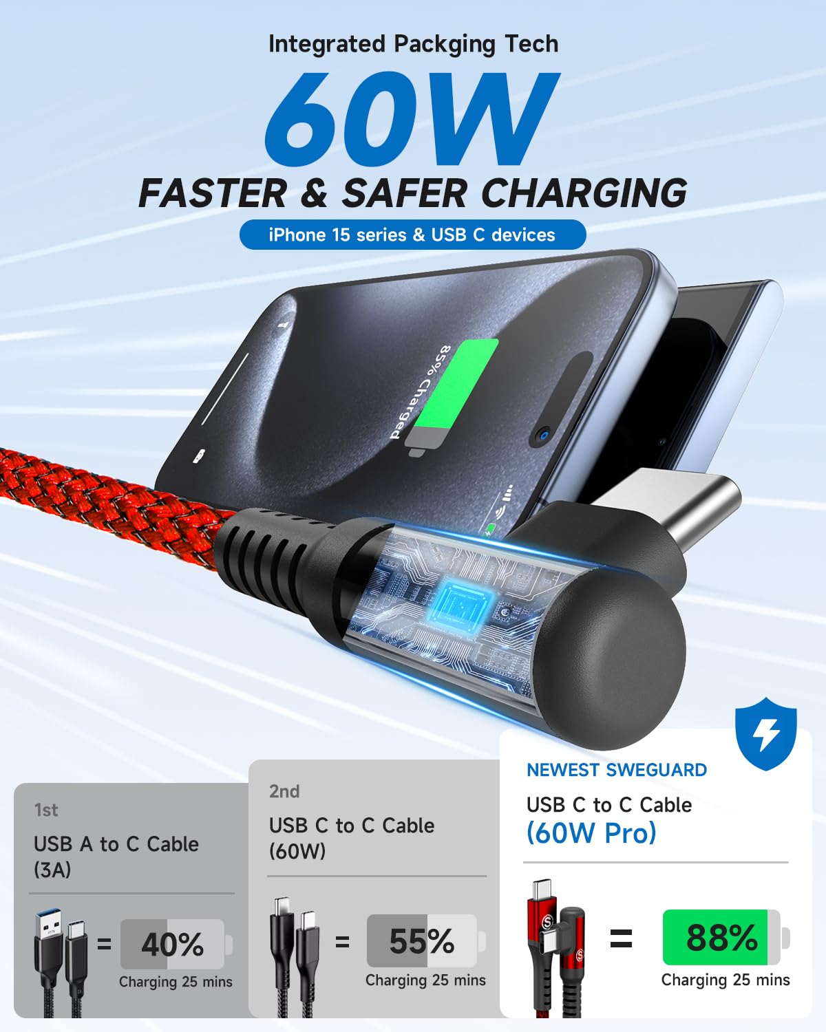 Cavo USB C USB C 90 Gradi,[2 pezzi 2m][PD QC3.0/60W ricarica rapida] Cavo Tipo C Compatible con i Phone 16/15 Plus Pro Max,iPad Pro/Air,MacBook, Samsung S24 S23 S22 Pixel, Hua wei,Switch,Xiaomi