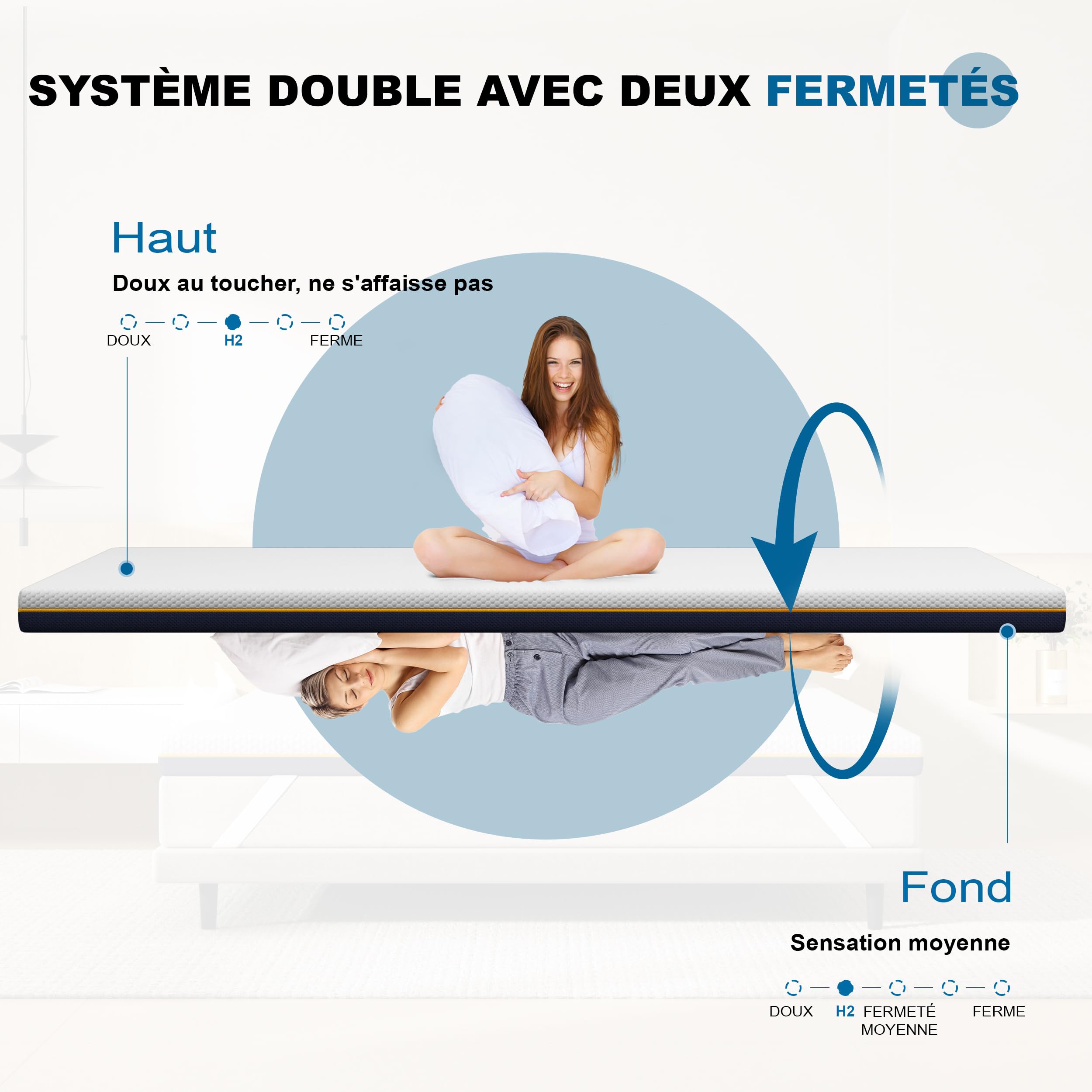 Surmatelas DEWINNER sur Matelas 2 Personnes 140x190 cm, épais de 7,5 cm en Mousse mémoire, équipé d'une Housse extérieure Amovible, Frais, Respirant et antiallergique, certifié Oeko-TEX.