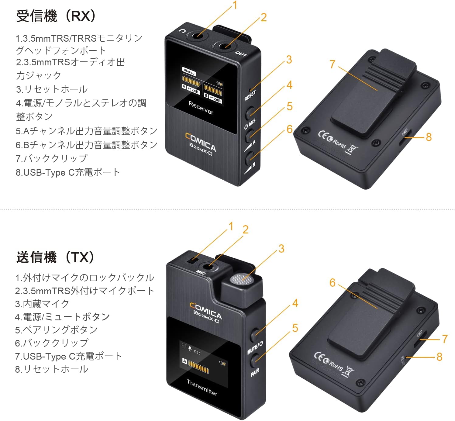 BOOMX-D COMICA 2.4Gデジタルデュアルチャンネルワイヤレスマ