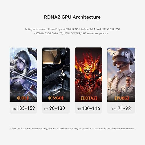 Miniatura 9 de Beelink Mini PC SER6 6900HX AMD Ryzen 9 Procesador (8C16T, hasta 4.9GHz) 32GB DDR5 1TB SSD Radeon 680M Graphics Micro Computer, HDMI 2.1USB4WiFi6BT