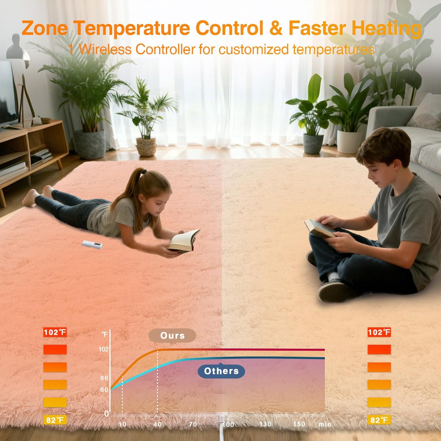 Garvee Wireless Heated Floor Mat 5x7, Electric Heated Rug with 6 Heat Settings & 2-10H Timer, Soft Plush Heating Mat Carpet Foot Warmer for Living Room Bedroom Office Game Room, Cream