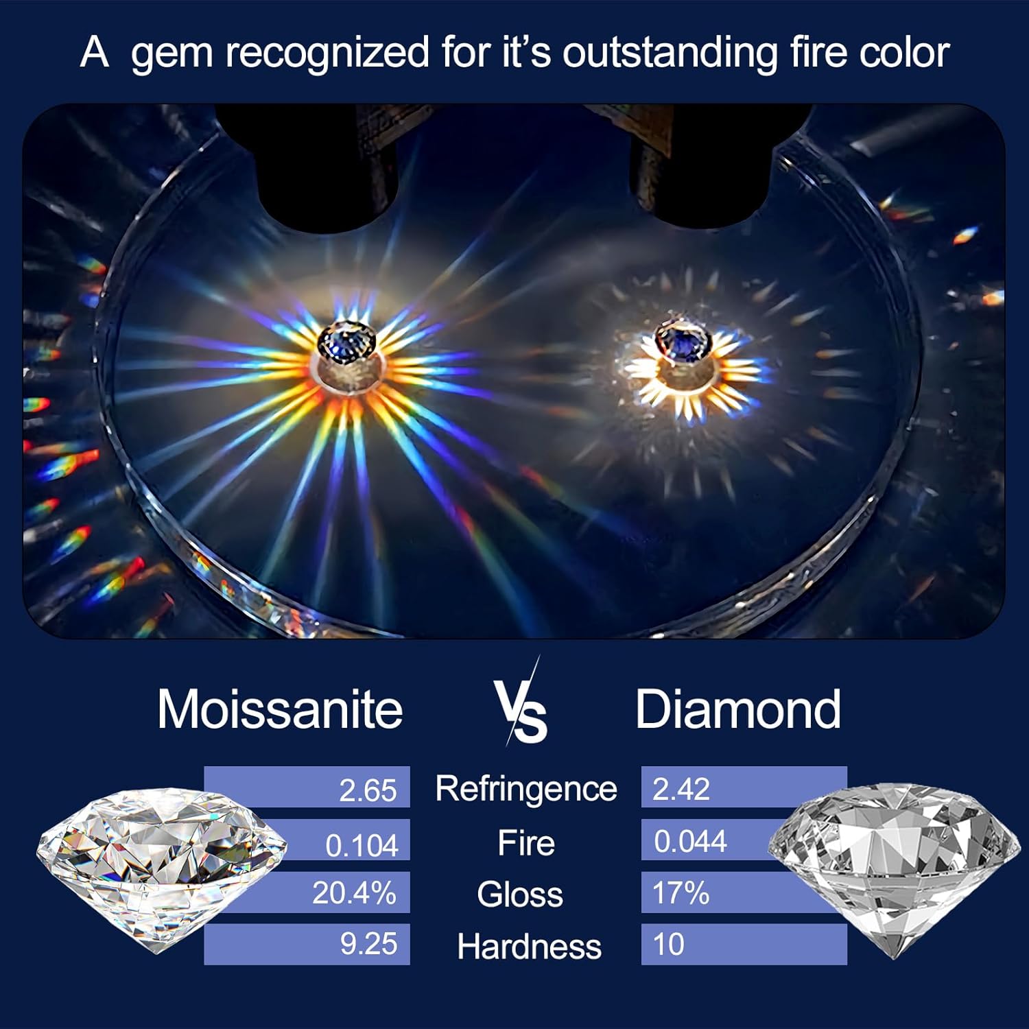 925 Sterling Silver Moissanite Earrings for Women Men: 0.5-1CT Simulated Diamond D Color VVS1 Stud Earrings for Couple Mom Wife Girlfriend - Wedding Birthday Anniversary Engagement Gifts for Her Him