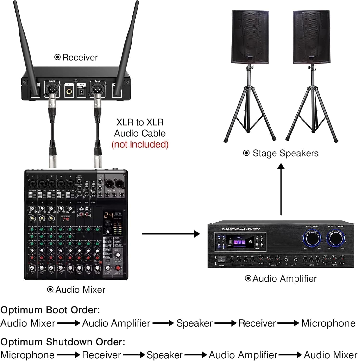 Wireless Microphone System, Metal Dual UHF Cordless Mics Handheld Microphone, Professional Wireless Mic Set for Karaoke, Party, Church, Wedding, DJ, Home KTV Set, 200ft - Image 3