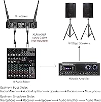 Vista 3 de Micrófonos inalámbricos, micrófono dinámico inalámbrico dual UHF profesional de metal, sistema de micrófono de mano para karaoke, hogar, reunión