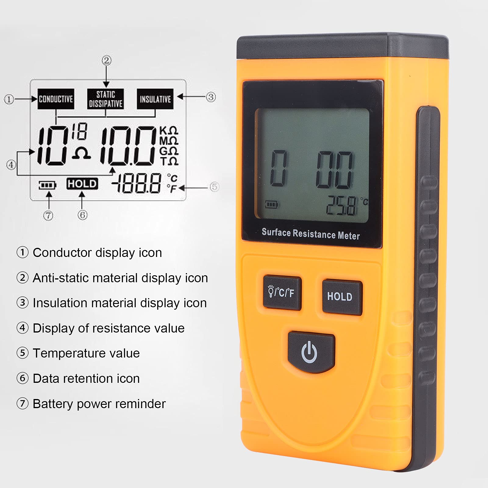 Digital Megohmmeter, Widerstandsmessgerät, Widerstand-Prüfvorrichtung, Antistatisches Innenwiderstand Messgerät LCD-Display Hohe Präzision für Professionelle Elektriker