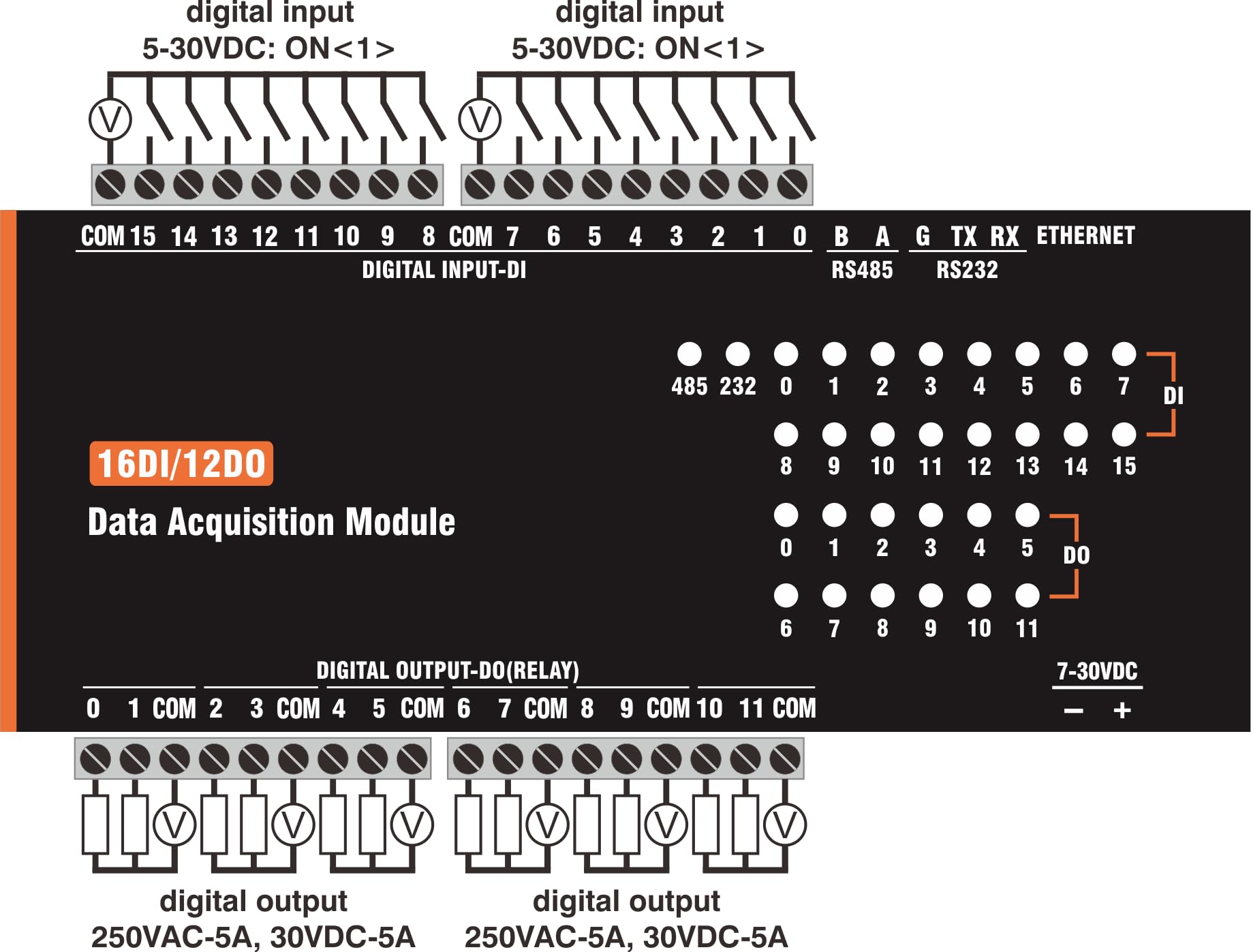MB308K(II)-S 16DI + 12DO Modulo IO uscita analogica Modbus Rtu RS485 Ethernet