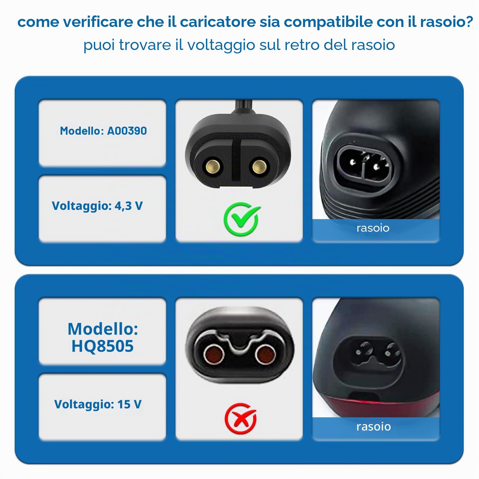 shefor One blade Caricatore per Philips，4.3V A00390 Caricabatterie Compatibile con Philips OneBlade QP2520 QP2570 QP2620 MG3730 MG3720 MG5720 MG5730 BT3208 BT3206 A00390 Rasoio Alimentatore