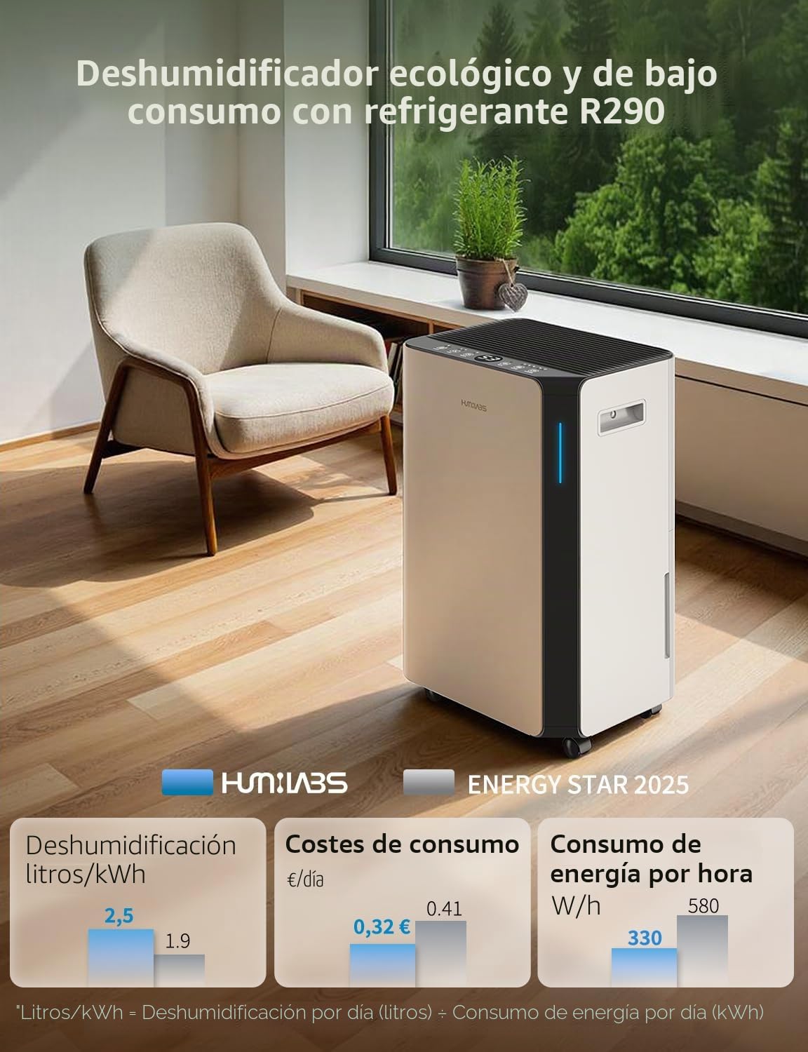 HUMILABS Deshumidificador eléctrico 20L para piezas de 60m²/App & WLAN deshumidificador/con manguera de drenaje/tanque de agua de 4,5L/3 modos de funcionamiento/temporizador 24h