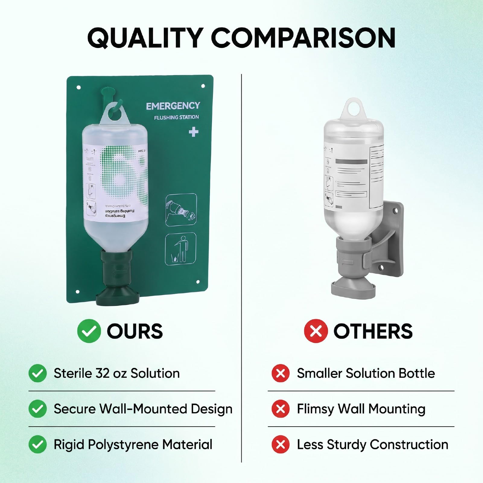 Station de Lavage Oculaire Murale, Solution Stérile de NaCl 32