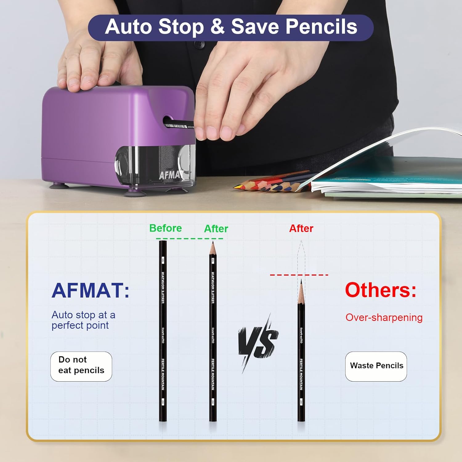 AFMAT Electric Pencil Sharpener Heavy Duty, Cordless & Rechargeable, Classroom Pencil Sharpener for 6-11mm No.2/Colored Pencils, Auto Stop, Fast Sharpen, Save Pencil, 10,000 Sharpenings, Purple, PSD3