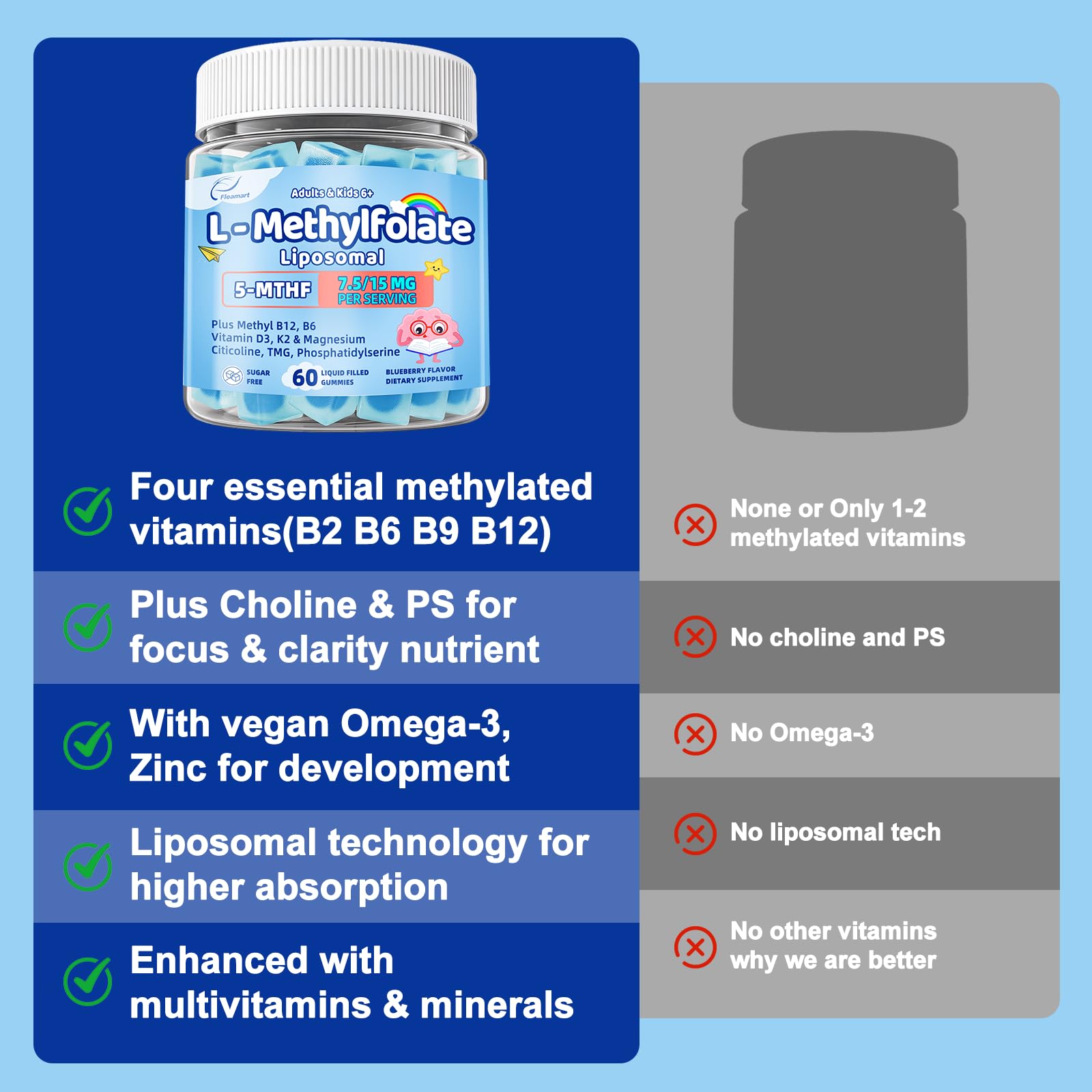 L-Methylfolate 15mg Plus Methyl B12 for Kids & Adults,Sugar Free, 60 Counts — Amazon image 2