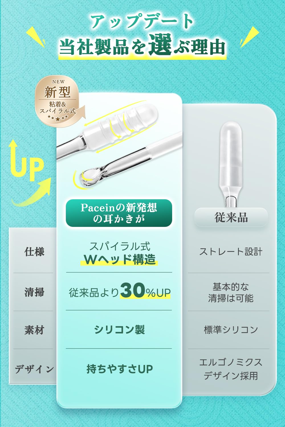 Amazon.co.jp: 【粘着式＆ダブルヘッド】 耳かき 綿棒 粘着 耳清掃