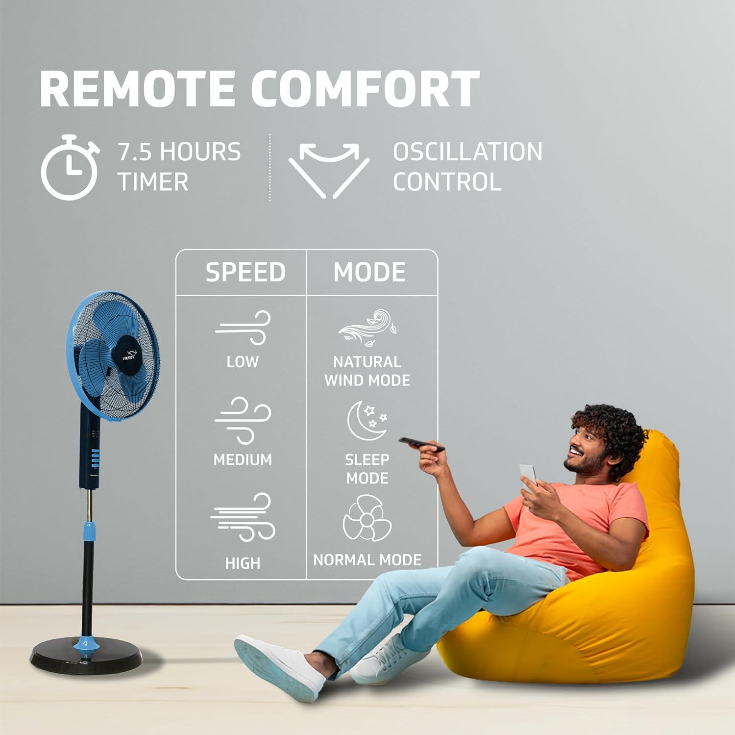 Product Variant View