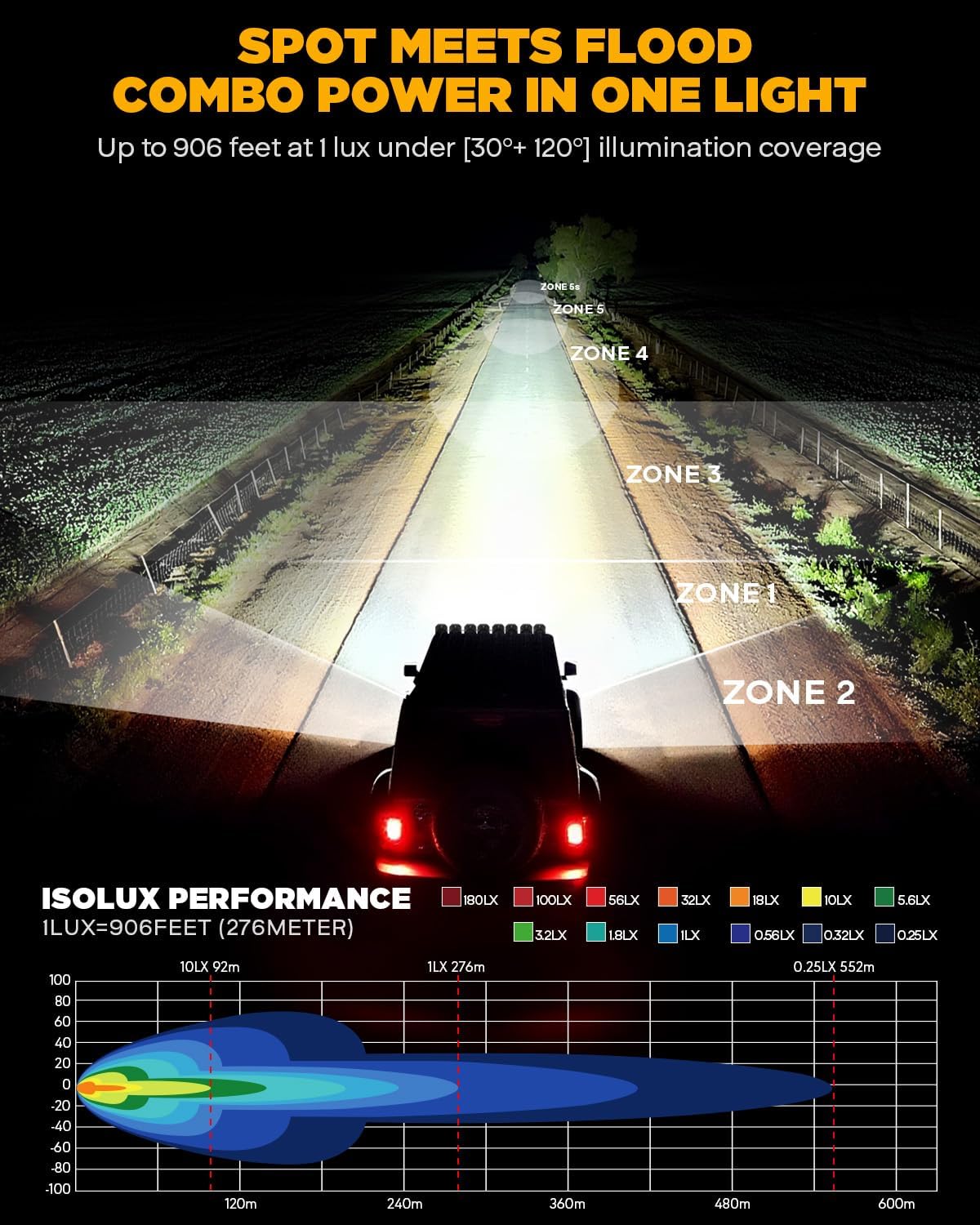 Auxbeam XP-Ultra Series 3" 80W LED Pods with Protective Light Covers Bundle Amber White Fog Ditch Lights Spot Flood Combo Beam Offroad LED Cubes for Trucks Car Jeep Motorcycle