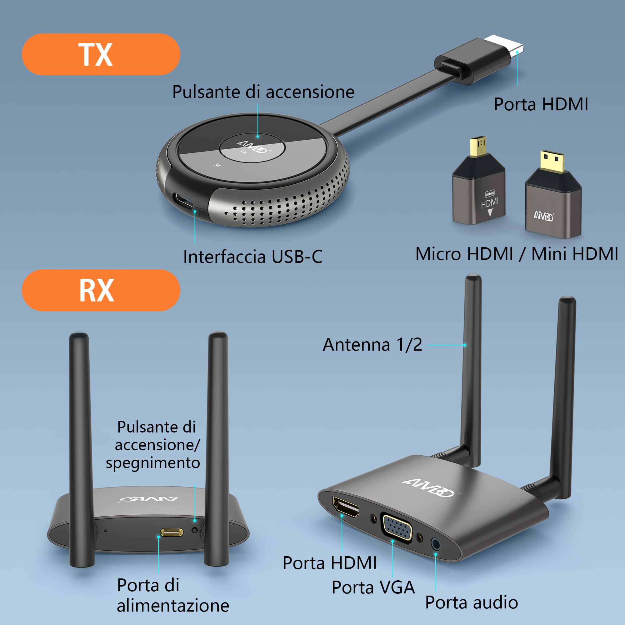 HDMI Wireless Trasmettitore e Ricevitore 4K/5.8G, VGA&HDMI Doppio Schermo | Transmitter Receiver, Streaming Audio Video da Laptop/TV Box/USBC/Camera/PS a HDTV/Monitor/Proiettore 165FT/50M